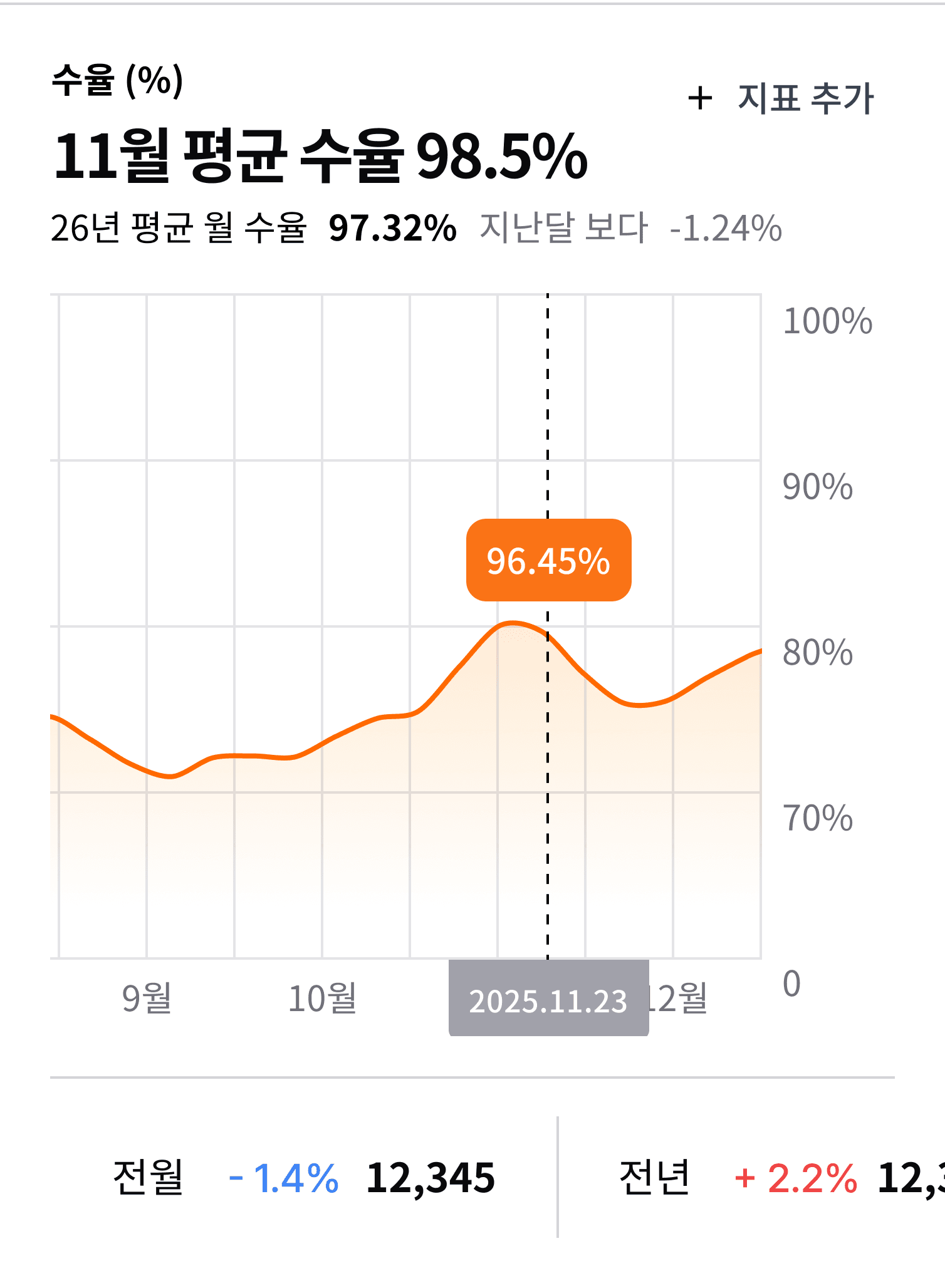 MES 대시보드 이미지