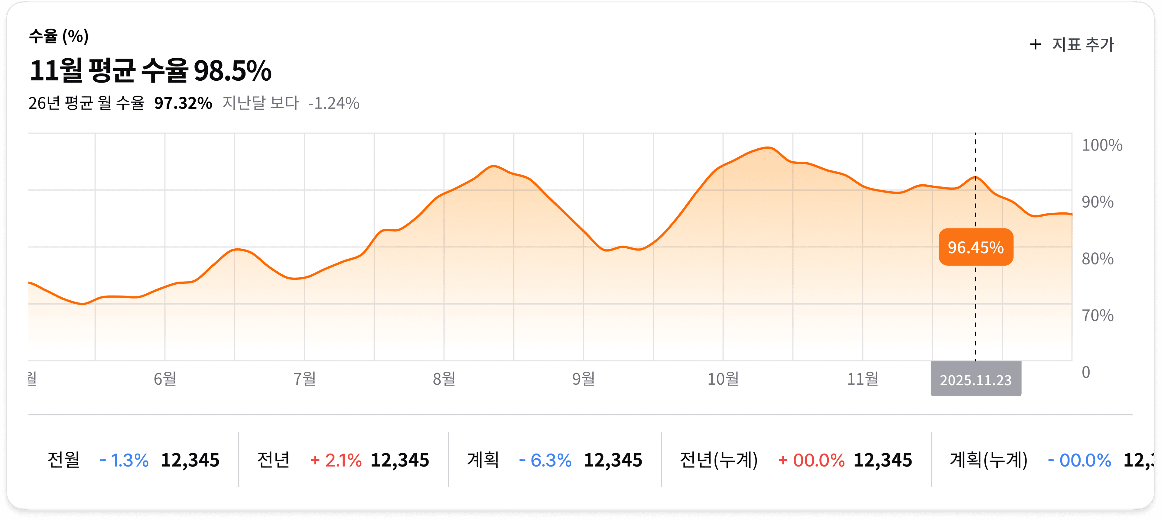 MES 대시보드 이미지