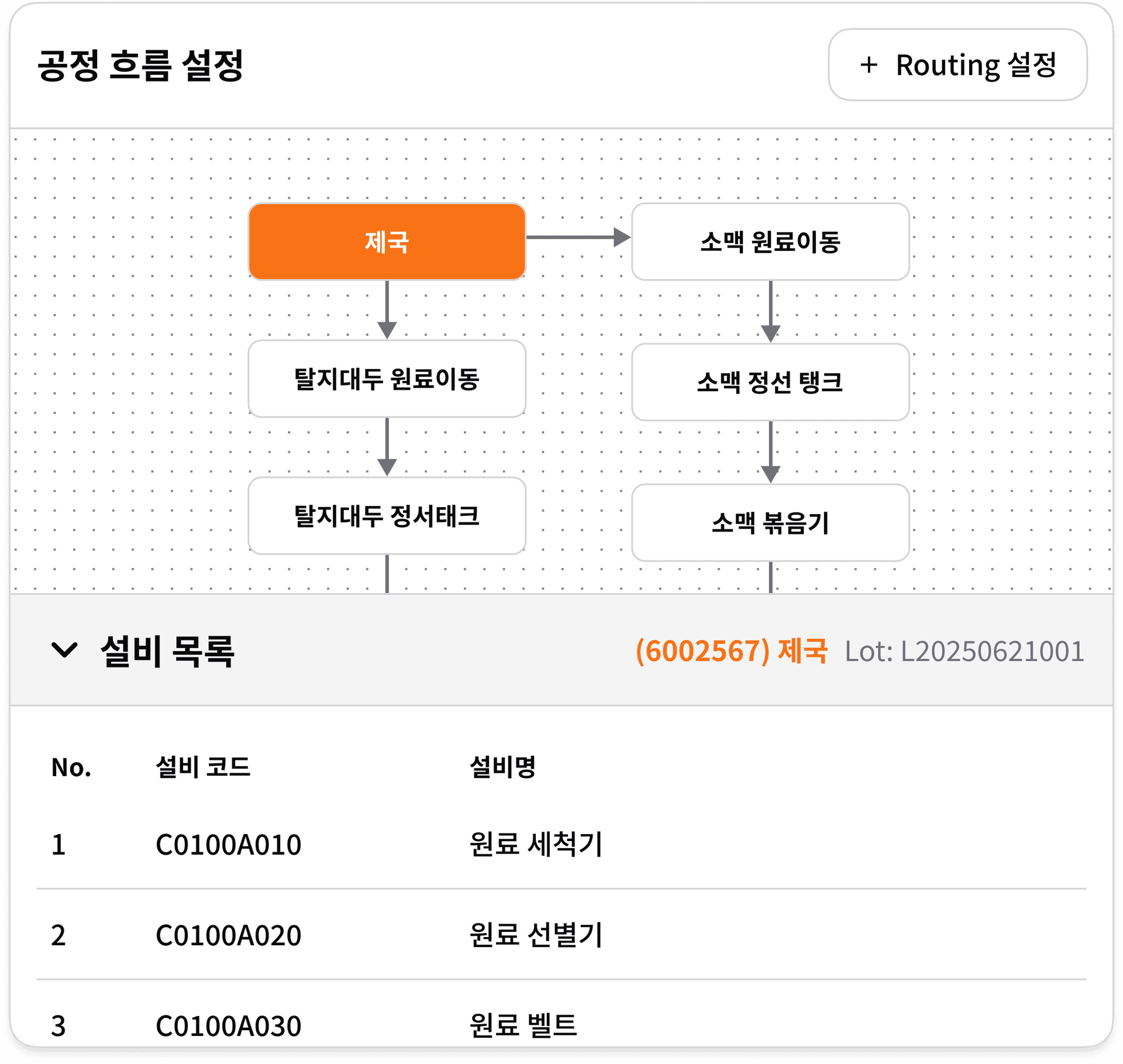 공정 흐름과 설비 관리 화면
