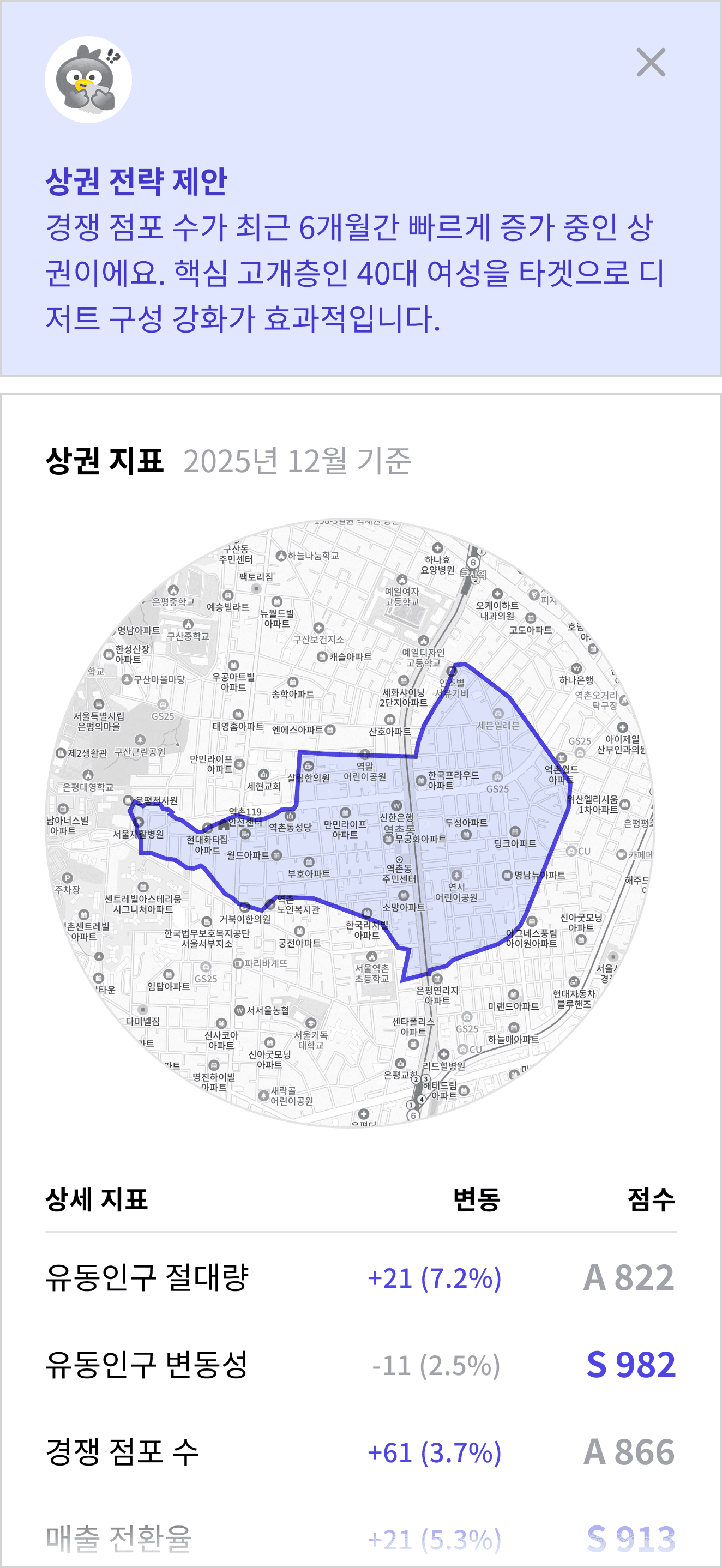 CAST 인사이트 대시보드1
