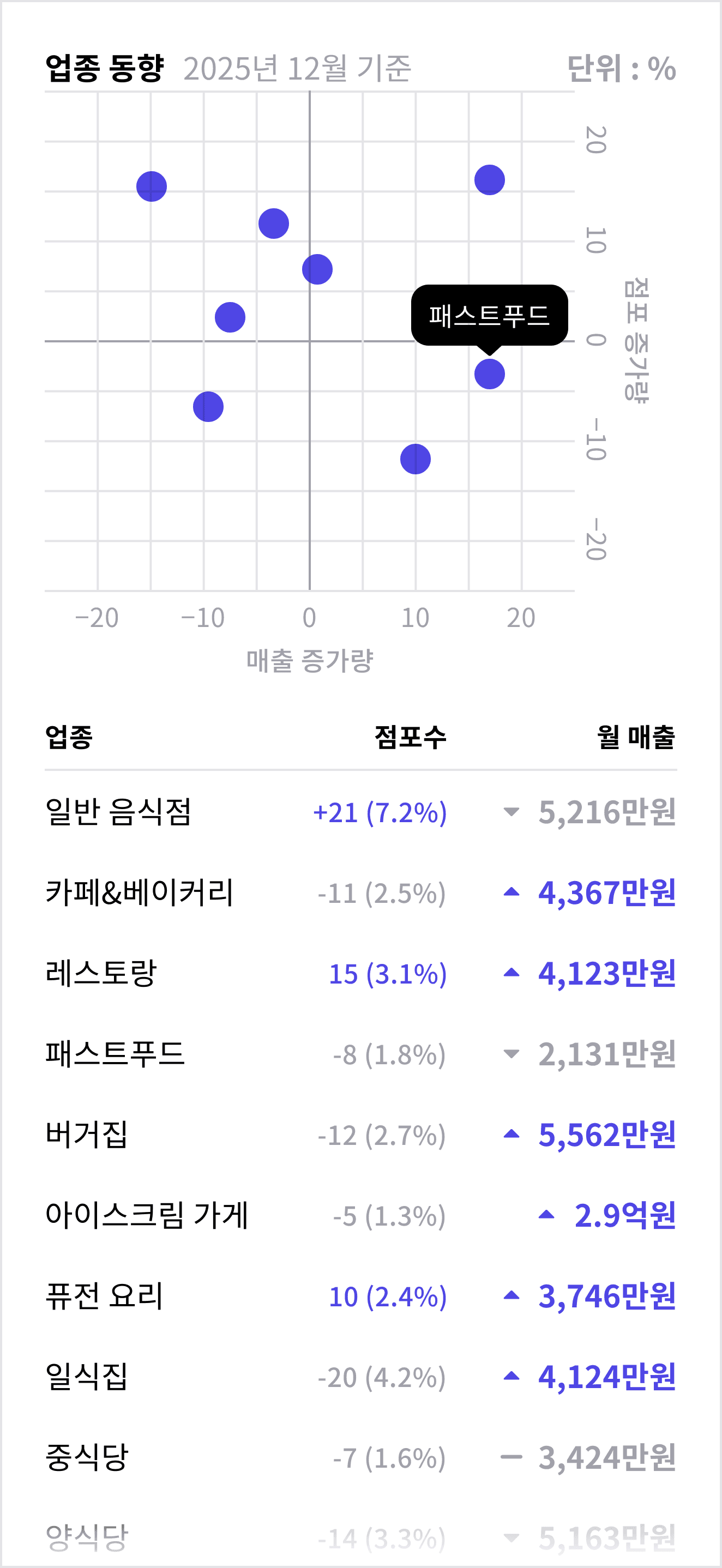 CAST 인사이트 대시보드3